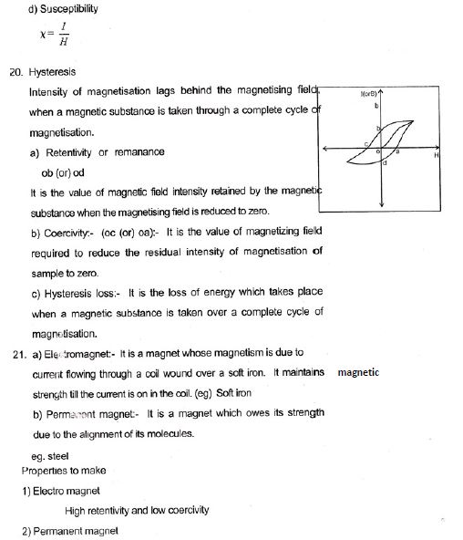 cbse-class-12-physics-formulae-magnetic-effect-of-current-and-magnetism